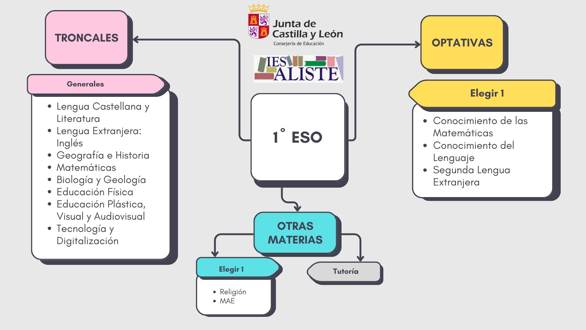 Oferta Educativa 1ºESO