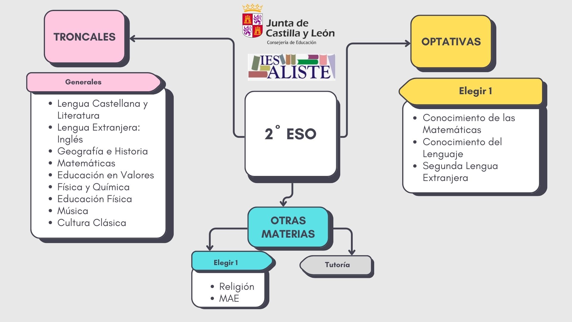 Oferta Educativa 2ºESO