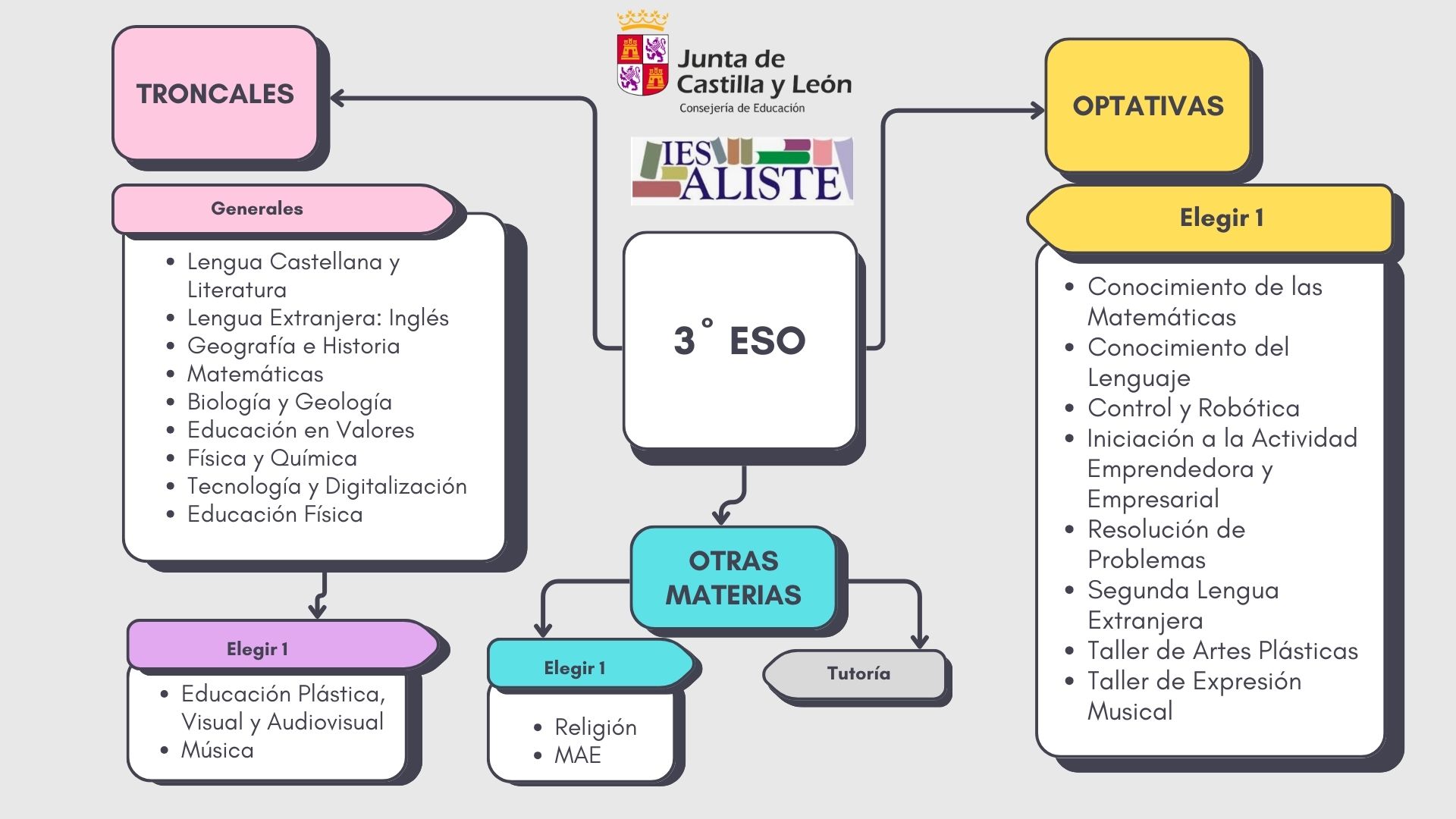 Oferta Educativa 3ºESO
