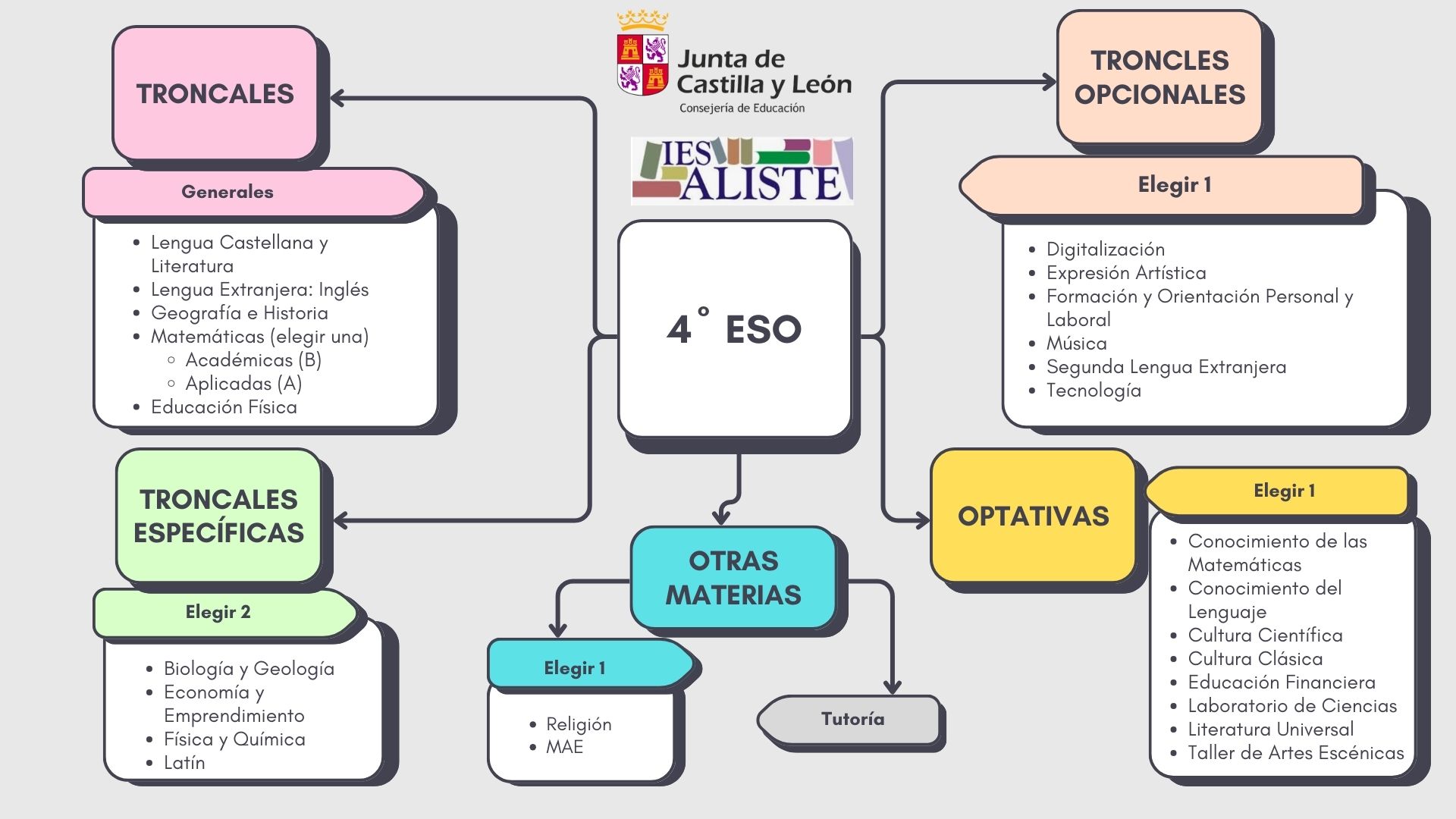 Oferta Educativa 4ºESO